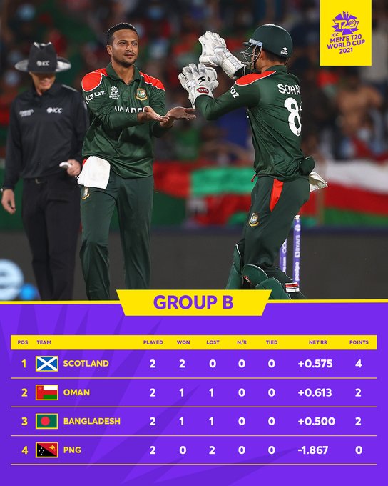 Vs oman bangladesh Oman vs