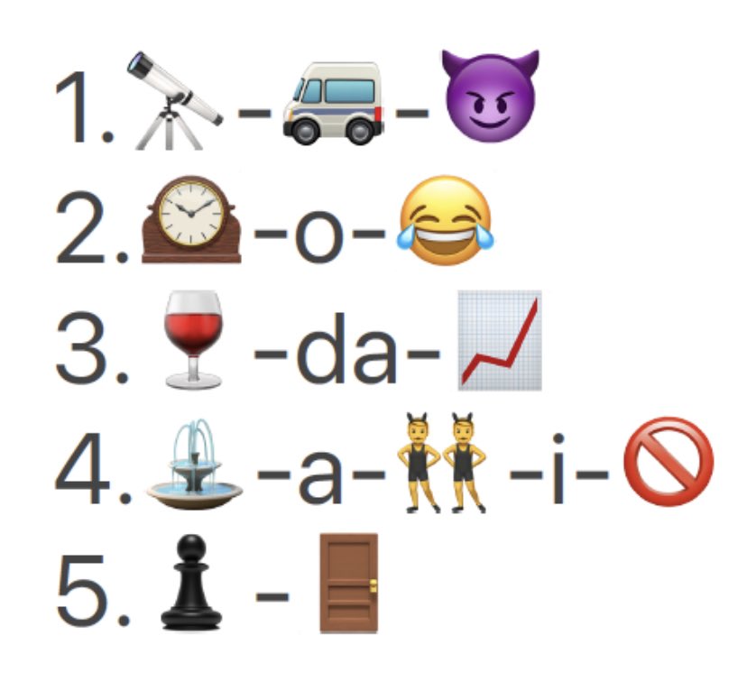 It’s back!!! <a href="/UChicagoMedRx/">UChicago Medicine Pharmacy Residency Programs</a> likes to celebrate Pharmacy Week each year with the Drug Emoji game. Can you guess which drug names (generic or brand) that these are??? We’ll share the answers tomorrow along with a new batch of emojis!

#TwitteRx #PharmRes