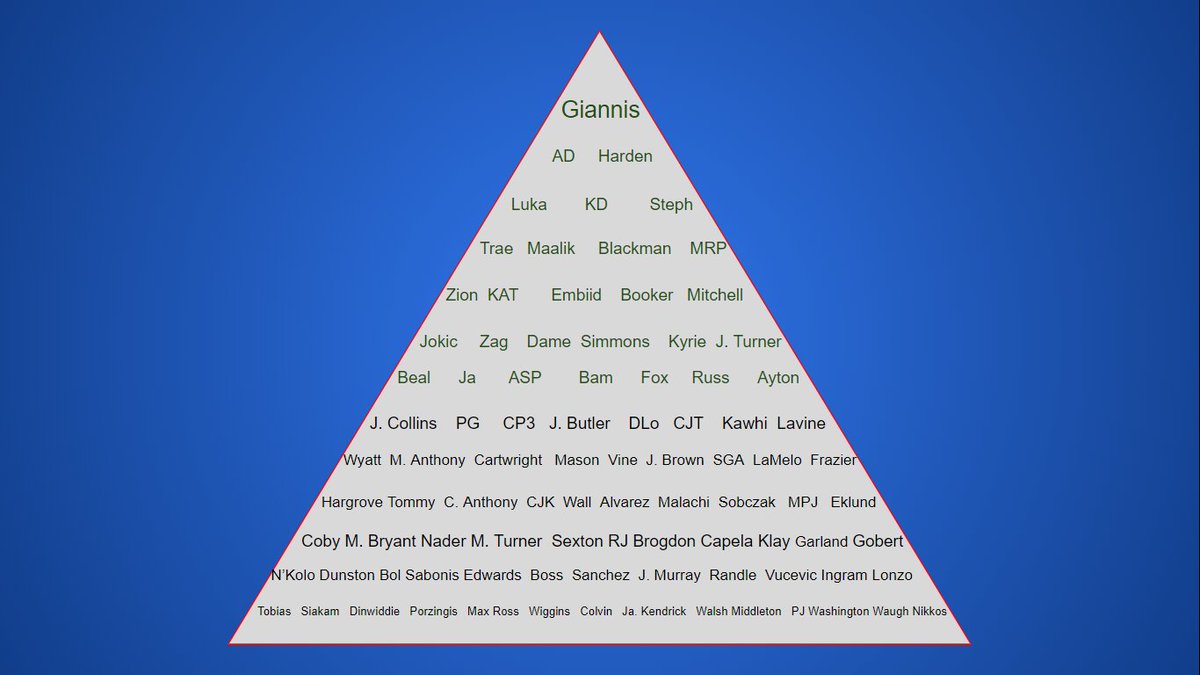 TheMatchup_SN's tweet photo. XBA Player Pyramid, according to @jameelcarter. #XBATwitter https://t.co/1b5biD2AtJ
