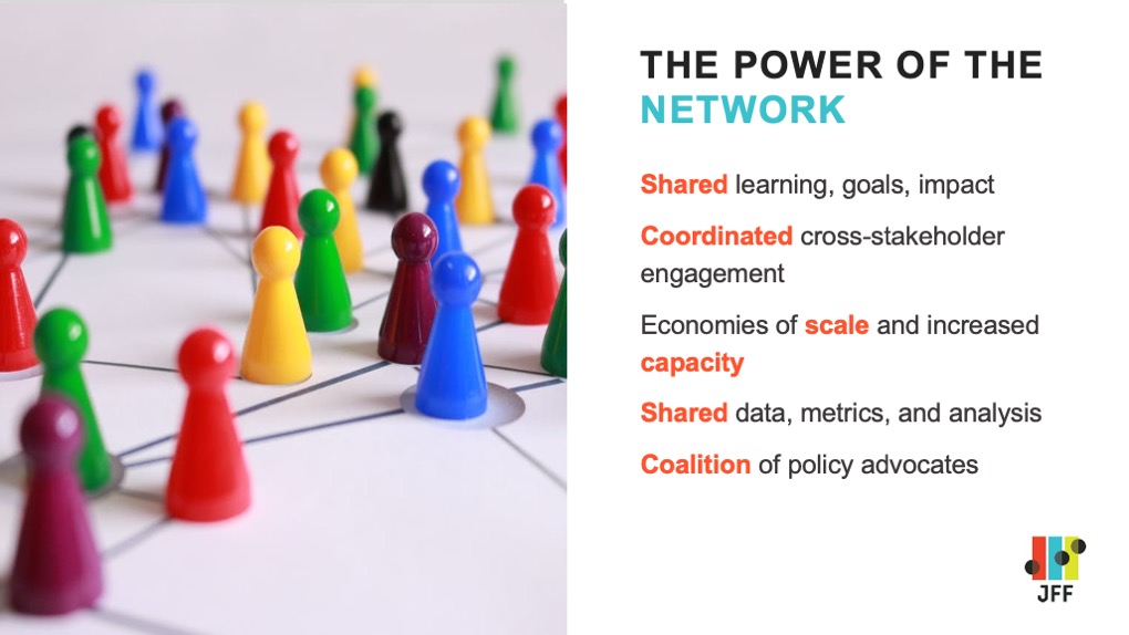 jfftweets's tweet image. Our Pathways to Prosperity Network is not a model. It is a national movement to strategically connect leaders in K-12, postsecondary, industry, and government so we  better serve young people across systems. Learn more about joining today: hubs.la/H0ZHd4P0 #JFFpathways