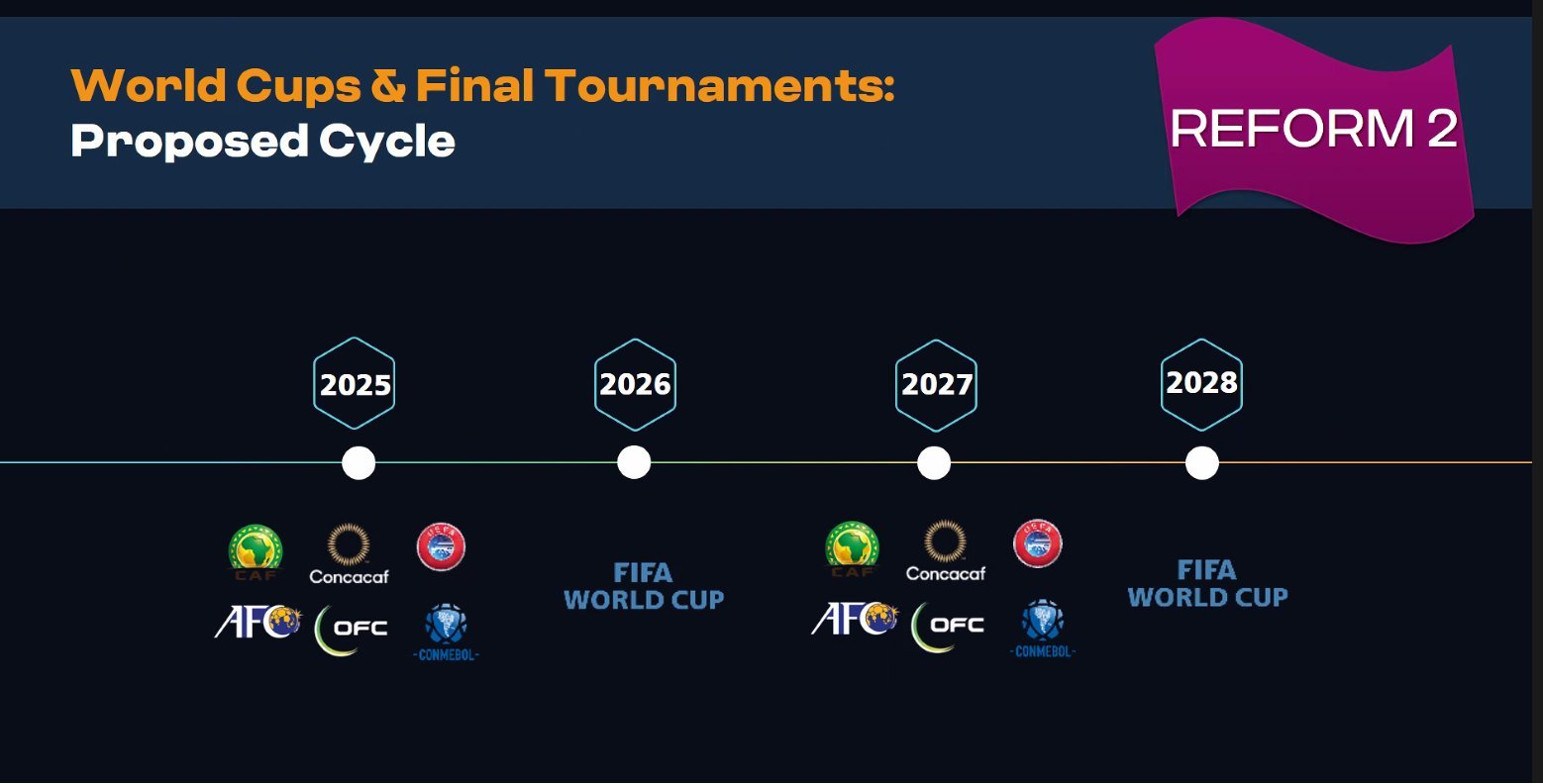 2026 FIFA World Cup Final (DRose1), Future