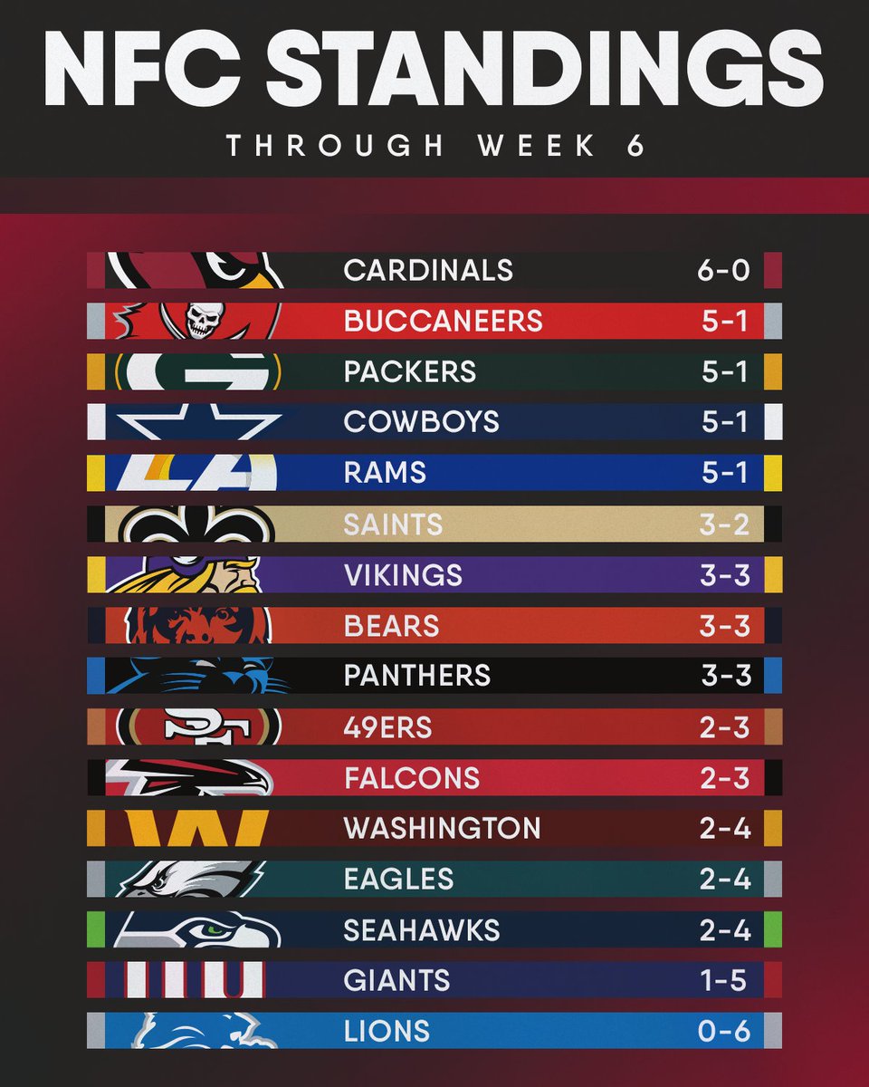 AZCardinals's tweet photo. 👀 https://t.co/SKFXR1ttPv