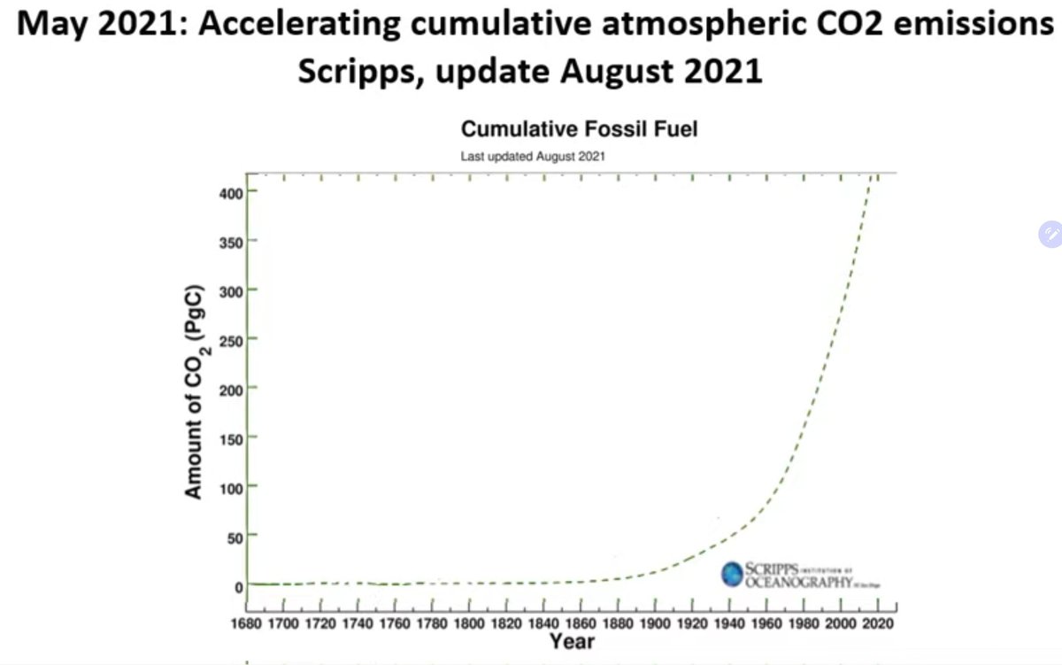 tmallard's tweet photo. @chriscartw83 At 500ppm CO2eqv mid-#Pliocene #values what else to expect ?
Not stopping, like all #glaciers #melt that end below #sealevel
The Arctic now #runaway #methane by #permafrost loss & boreal forests now a #carbon_source
#CO2 stays above 400ppm >>120,000yrs: https://t.co/G23Tadrx5b https://t.co/YQSYgVnisM