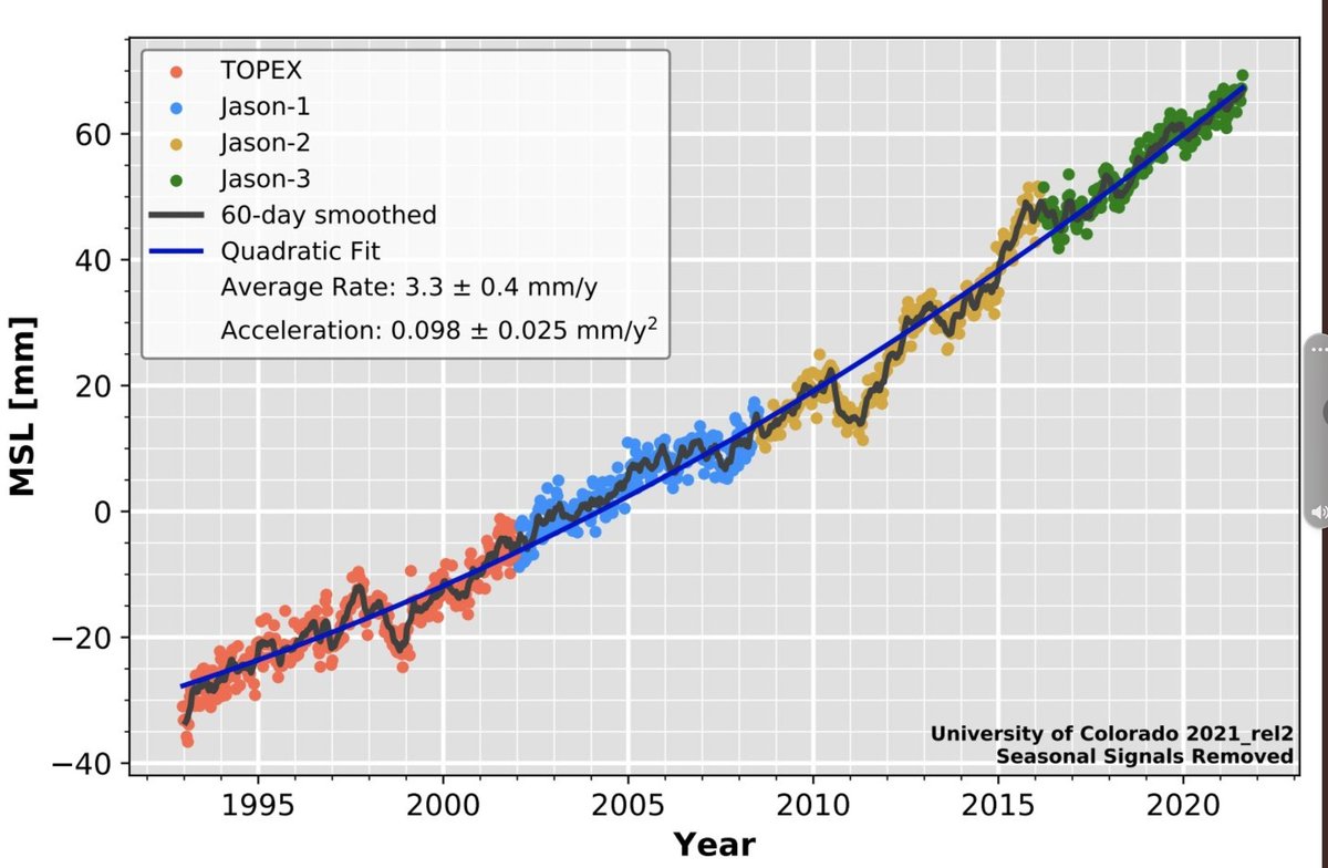 tmallard's tweet photo. @chriscartw83 At 500ppm CO2eqv mid-#Pliocene #values what else to expect ?
Not stopping, like all #glaciers #melt that end below #sealevel
The Arctic now #runaway #methane by #permafrost loss & boreal forests now a #carbon_source
#CO2 stays above 400ppm >>120,000yrs: https://t.co/G23Tadrx5b https://t.co/YQSYgVnisM