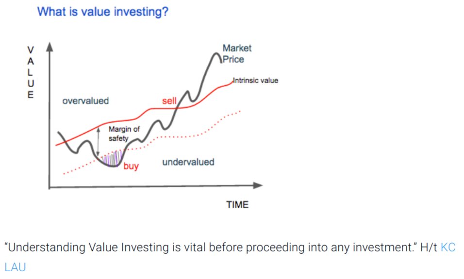 All intelligent investing is value investing.