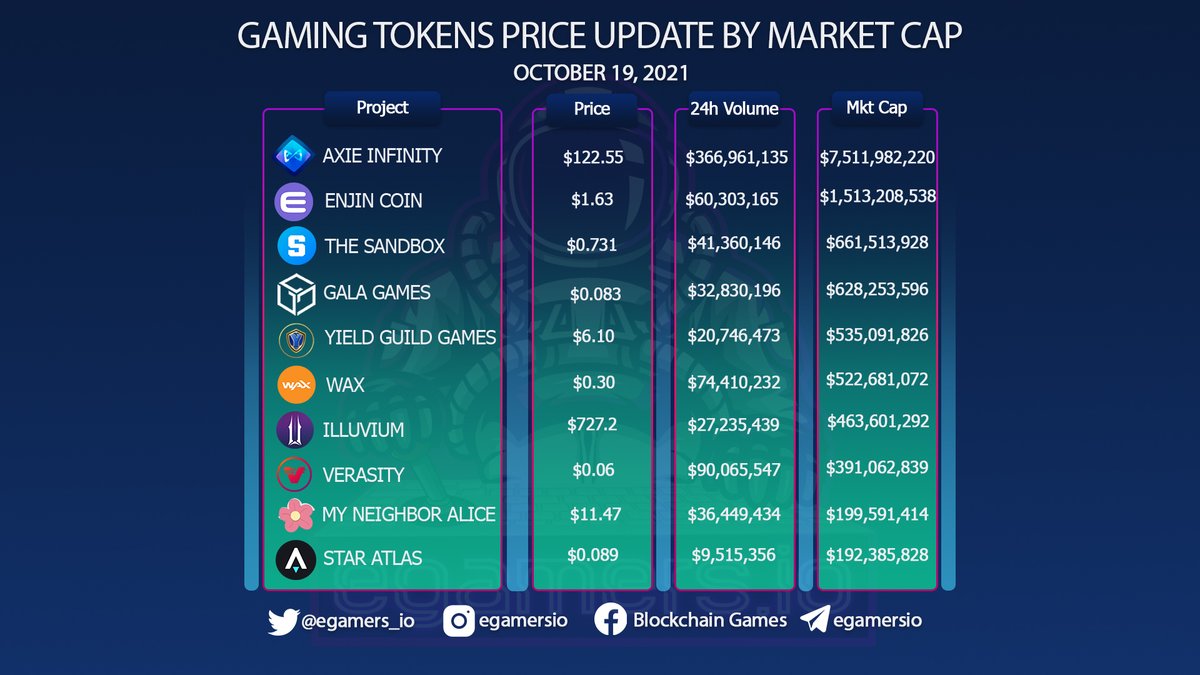 eGamers.io - Play to Earn, NFT & Metaverse tweet media