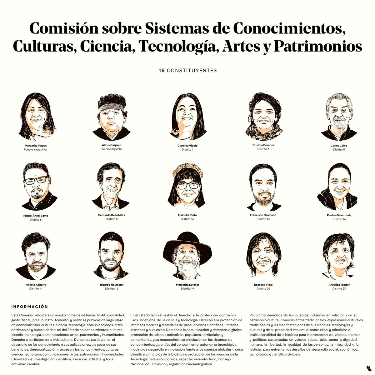 🙋🏽Saludamos la constitución de la Comisión de Sist. de conocimientos de la CC donde se abordará el #DerechoalaComunicación un gran anhelo para democratizar las comunicaciones en Chile. Estaremos aportando a este debate. ¡Éxito! <a href="/criordor/">Cristina Dorador Ortiz 🦩</a> <a href="/IgnacioAchurra/">Ignacio Achurra Díaz</a> <a href="/maluchayallego/">Malucha Pinto</a>