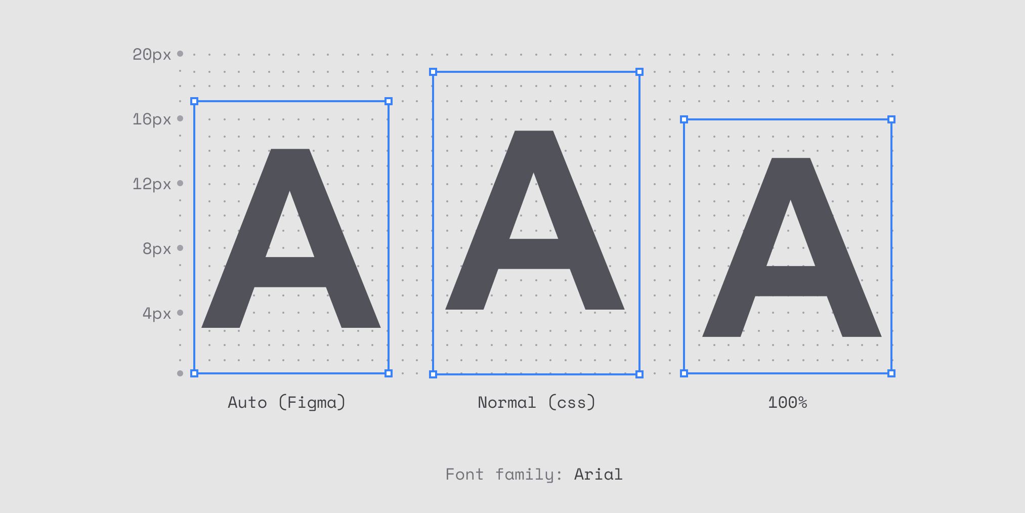 Dan Hollick on X: "Something I learnt while diving deep on line height is that there are subtle differences between: line-height: 100% line-height: normal (css) line-height: Auto (Figma) (Very short 🧵 this Dan Hollick on X: "Something I learnt while diving deep on line height is that there are subtle differences between: line-height: 100% line-height: normal (css) line-height: Auto (Figma) (Very short 🧵 this