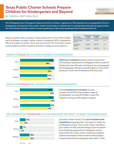 TPCSAnews's tweet photo. ICYMI: TX public charter schools are rewriting what’s possible for homeless students⁠— including by setting them up for success in Pre-K. #littlestlearners  #txlege #txed
See the details in our new one-pager: https://t.co/dZPuTf163P https://t.co/z4nvWsZs28