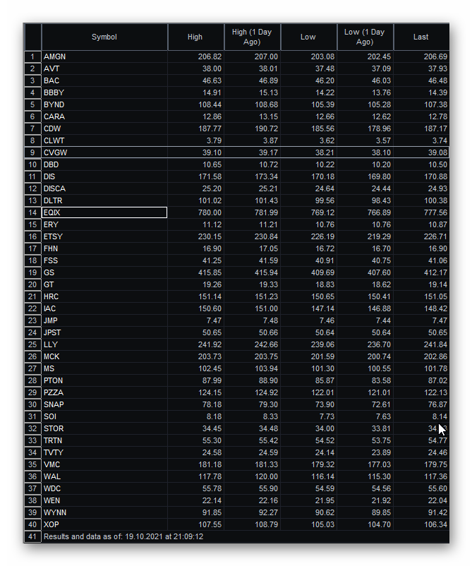 OnlineWoo's tweet photo. @TradingWarz Hello, look here, my scan found lot of InsideDayBars for today :-) https://t.co/SJytrUdSGr