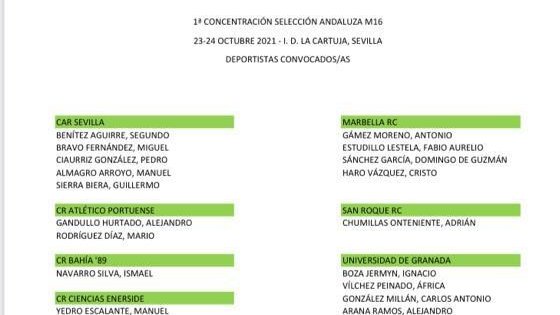 Carugbysevilla's tweet photo. ¡Muy orgullosos de nuestros jugadores seleccionados para las concentraciones de la Selección Andaluza Sub-16 y Sub-18! #AupaCar #NoSomosUnEquipoSomosClub https://t.co/uxZfz97bHP