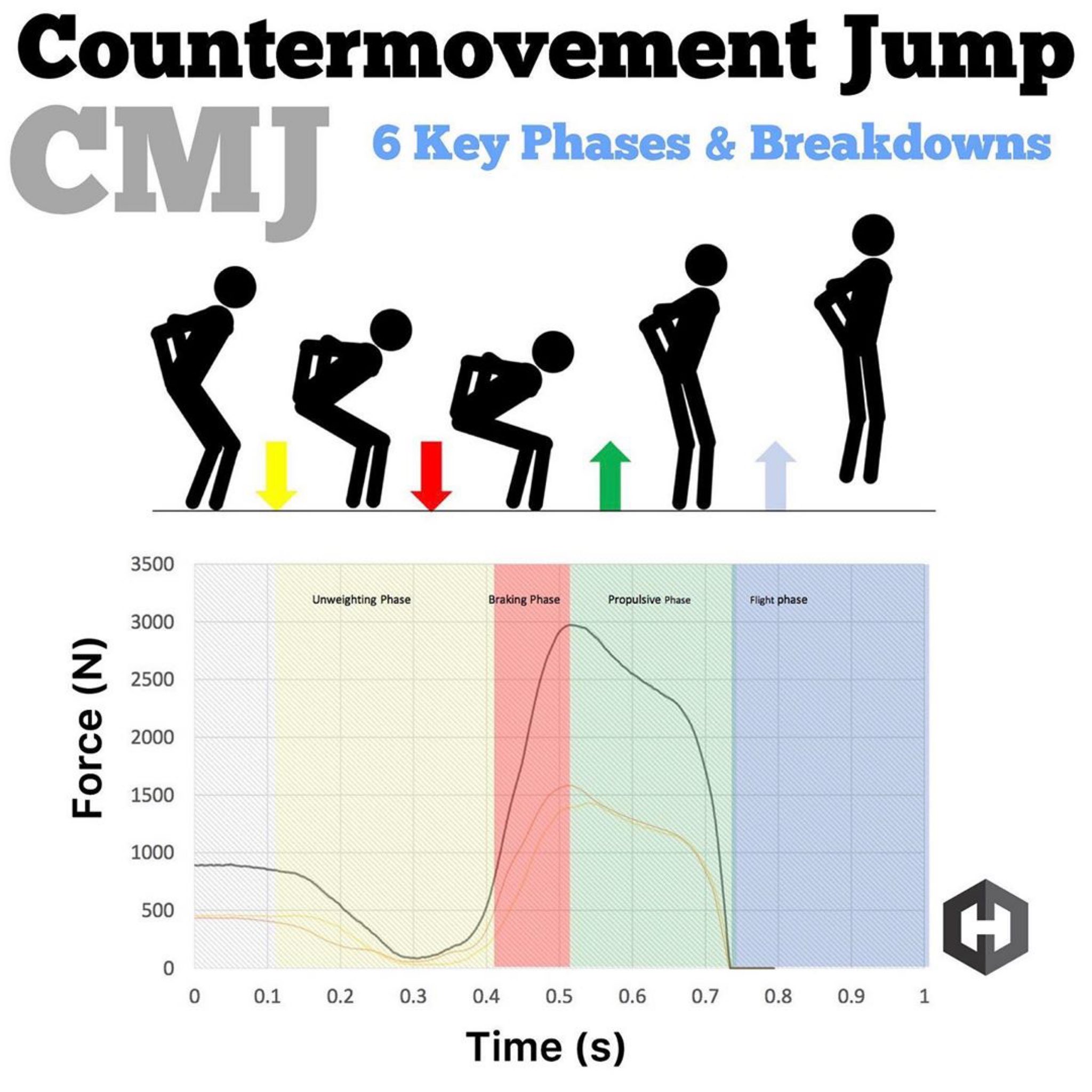 Why Do My Rpms Jump While Driving - vcywvd8
