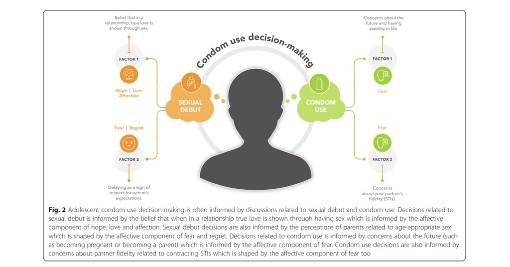 Eugene Lee Davids, MPH Ph.D tweet media