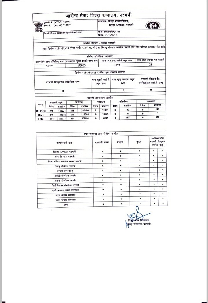 Collector Parbhani tweet media