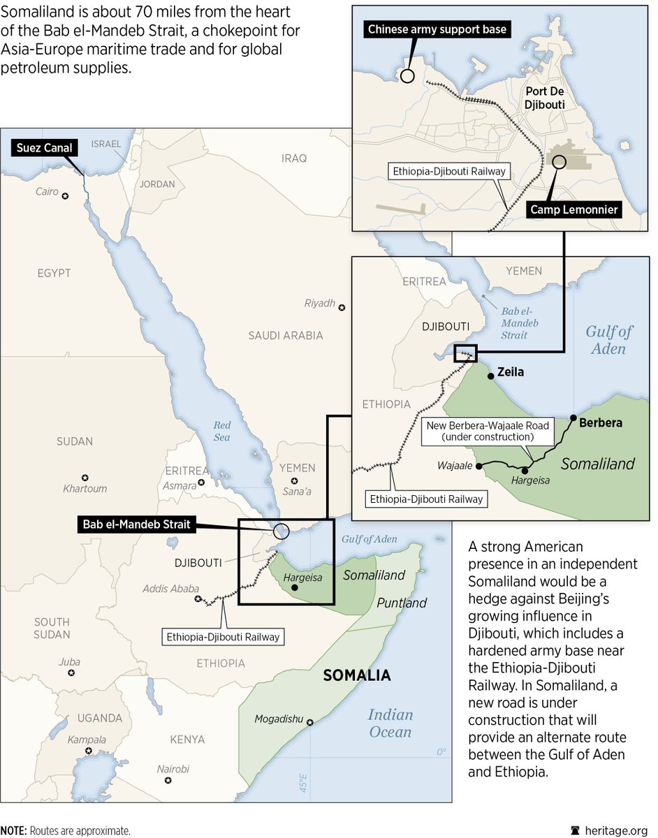 HeritageDataViz's tweet image. Somaliland’s Strategic Location heritage.org/global-politic… @JMeservey