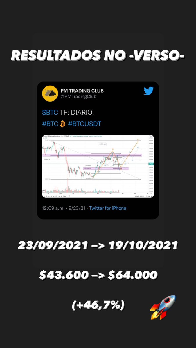 PMTradingClub's tweet photo. $BTC #Bitcoin Sin comentarios. https://t.co/t49htNAndd