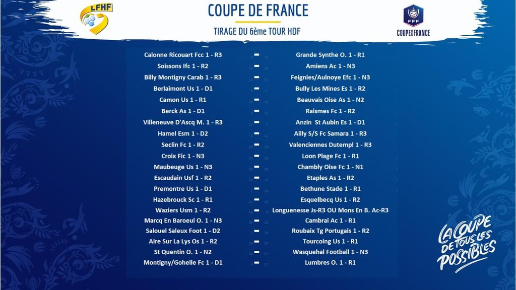AillySurSomme's tweet photo. 🇫🇷 Tirage 6ème TOUR de Coupe de France 🇫🇷
Ailly se déplacera à Hamel ESM qui évolue en D2

Un gros match pour continuer l'aventure 💙🤍
 
#IciCestAilly https://t.co/Kq1rAWUdAM