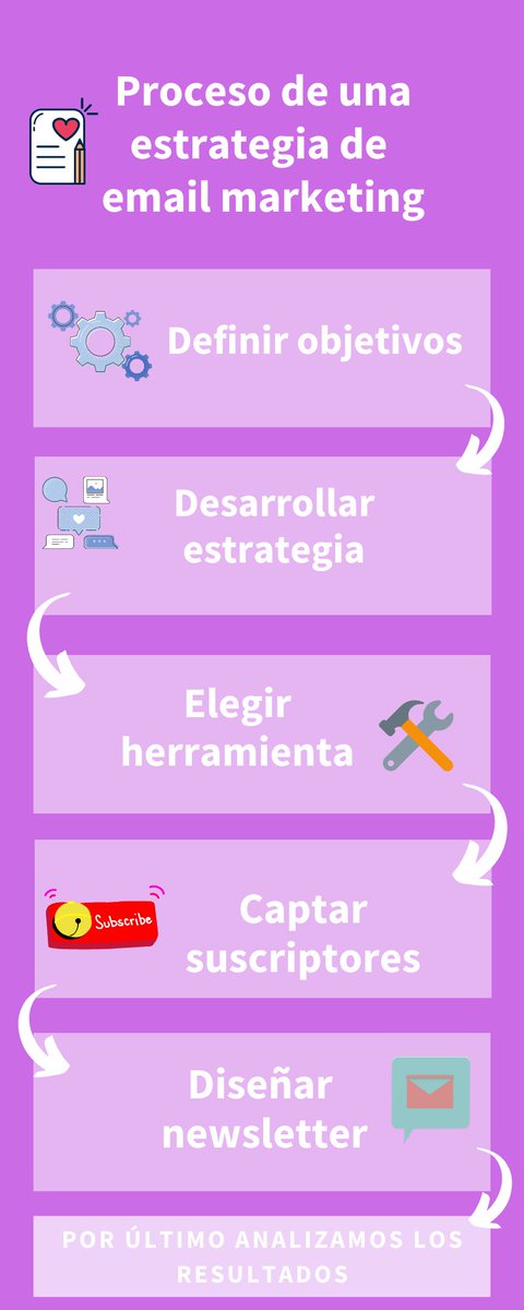 Mario_Obc's tweet photo. ⚡️Seguimos aprendiendo más sobre #mailchimp con @SalimaSanchez 🙌 en @aulaCM 🚀
¿Sabes como hacer una estrategia de #EmailMarketing ? Aquí os dejo unos cuantos tips 👇
#clase23 #equipo215 #sembrandoseguidores https://t.co/WnfFj6lr2H