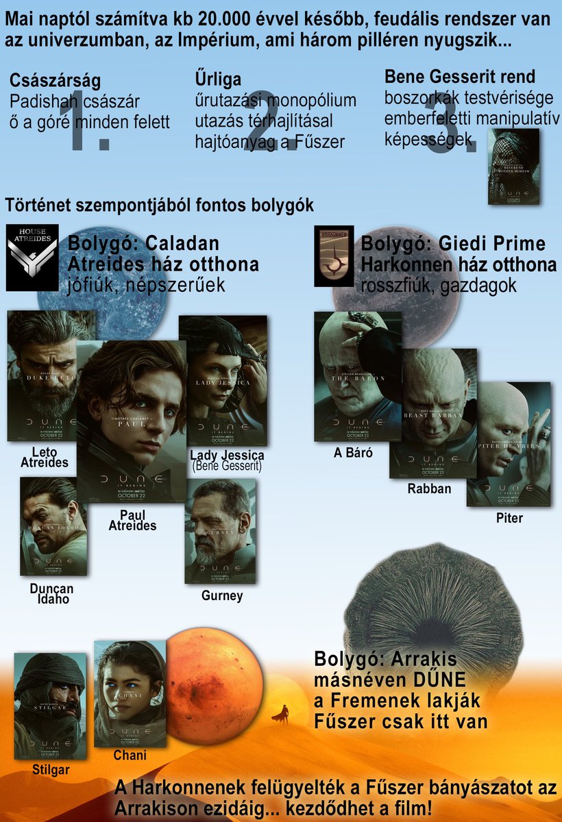 GEEKkult's tweet photo. Ezt a kis brossúrát dobtam össze a csütörtöki premierre velem érkező Dűne szüzeknek és kérdem a Dűne szakikat, hogy gyorstalpalónak elég vagy kihagytam/elírtam esetleg valamit?
Köszönöm🙏🏼
#dune #dunemovie #starterkit https://t.co/CVOvmB81LZ