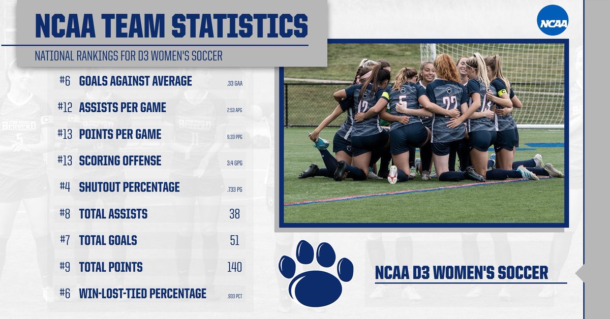 PSB Women's Soccer tweet media