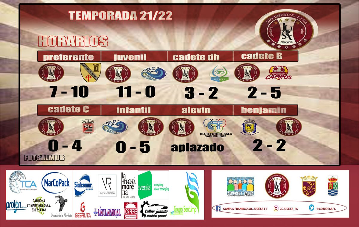 Resultados fin de semana 
equipos cd Judesa fs molina 
#somosmolina #somosfutsal #ayuntdemolinadesegura
