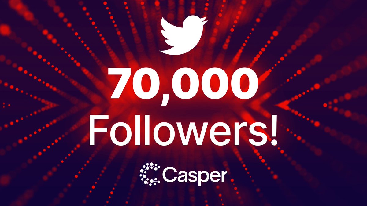 We have reached yet another community milestone, we have smashed past 70,000 followers on Twitter. We are super passionate about our community so this is a very exciting day for the core team at #Casper, a huge thank you to everyone who supports, comments and retweets our content