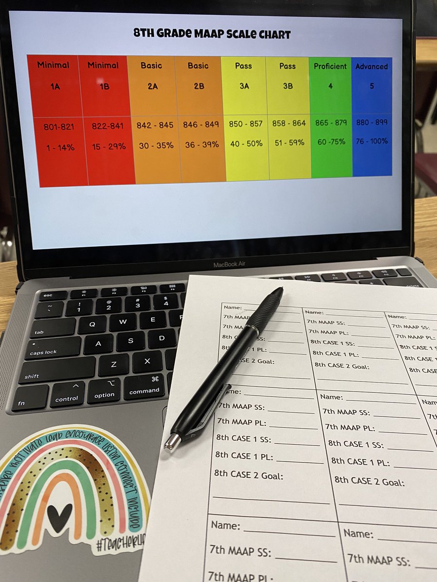 the_mrscarp's tweet image. Rainbow charts make data-chats so much better. We had a good day setting goals and discussing growth in 8th grade ELA today! #westisbest #datachats
