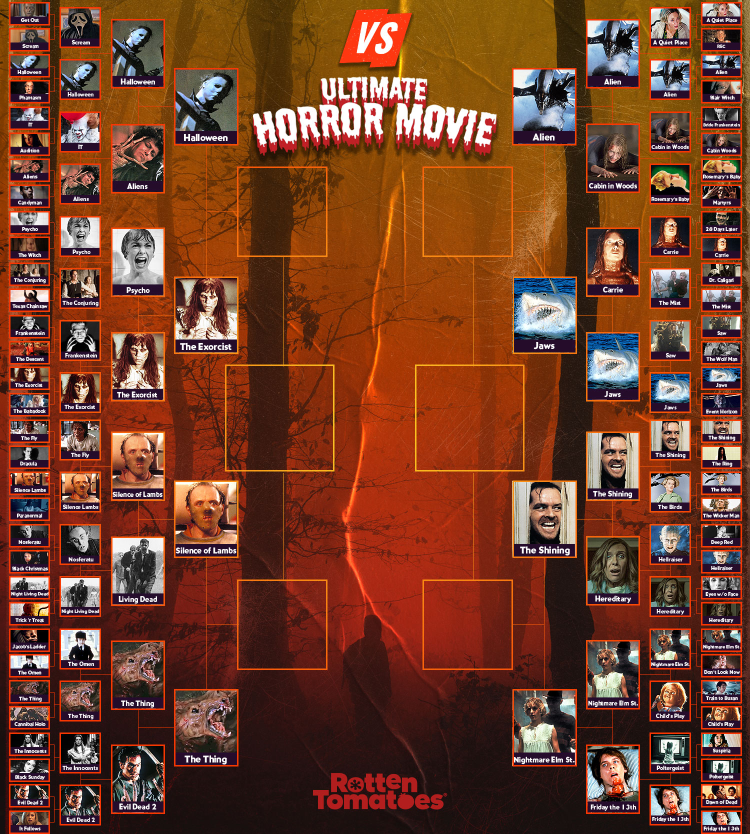 Rotten Tomatoes on Twitter: "Who will emerge to reach the Final Four of our  Ultimate Horror Movie Showdown? Cast your votes now before polls close on  Thursday! https://t.co/g4XCYAKmW3 https://t.co/XUMYIHJ6kp" / Twitter