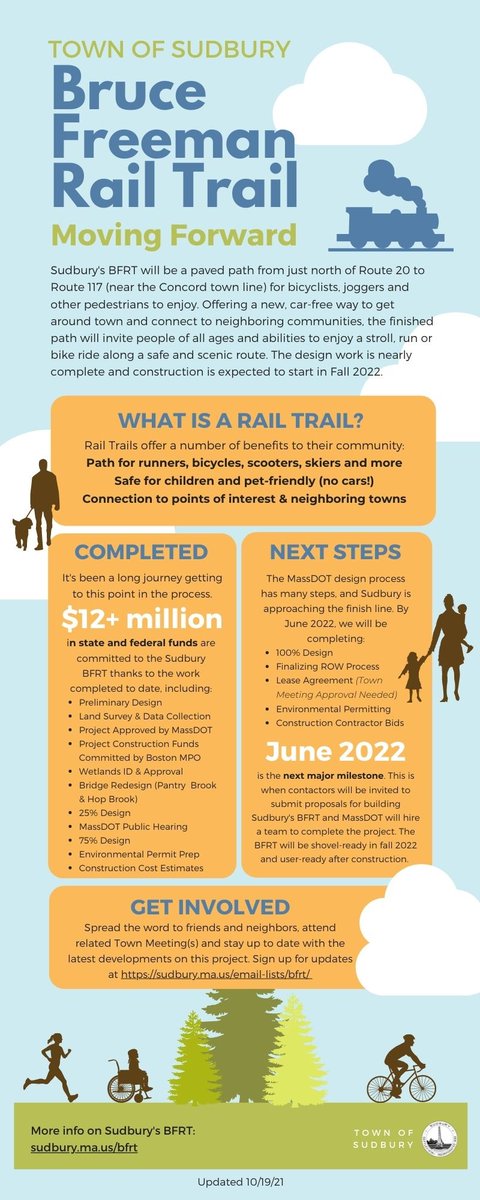 The Bruce Freeman Rail Trail (BFRT) design is moving forward. Learn more below and at sudbury.ma.us/pcd/?p=354