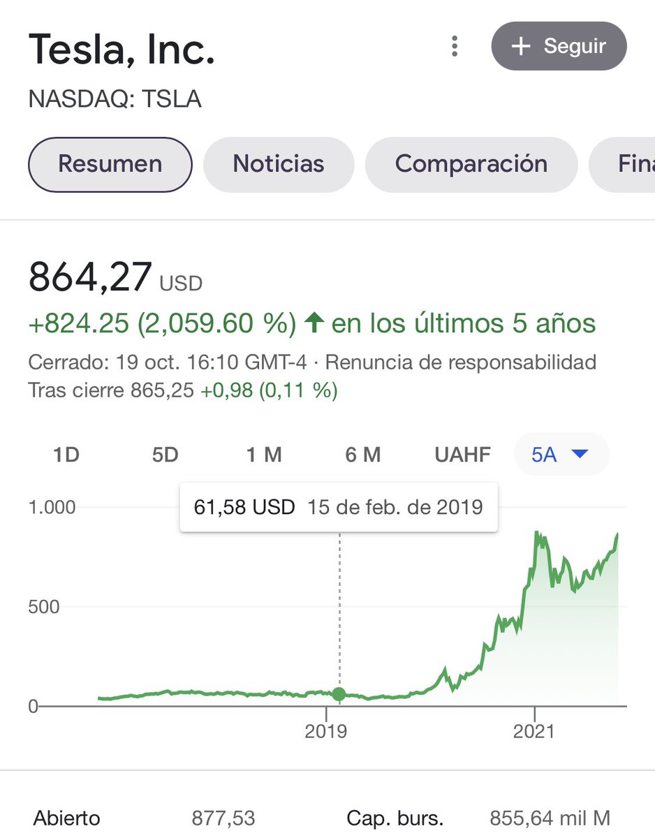 pubicab's tweet photo. Febrero del 2019 @Miguel_Boggiano metía un short en @Tesla con un precio de 60 dls. Y era anti #BTC a 3500 dls. Tengamos memoria siempre... https://t.co/XqjunAgv39