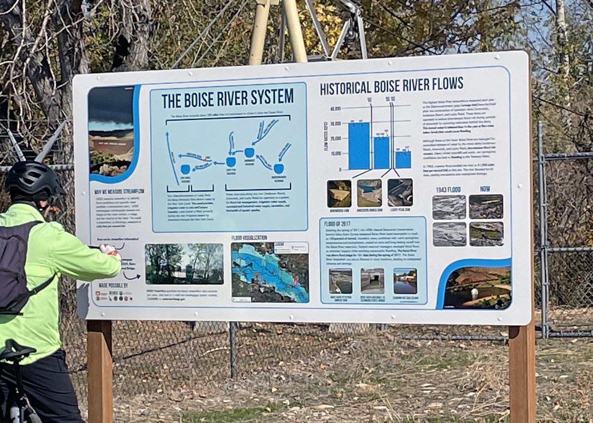 USGS_Idaho's tweet photo. New #Boise River informational display installed at our streamgage station at Glenwood Bridge. We developed this display in cooperation with our partners in the Idaho Silver Jackets flood hazards team: https://t.co/e0F9cggpKc. https://t.co/W9EsRCvXCD