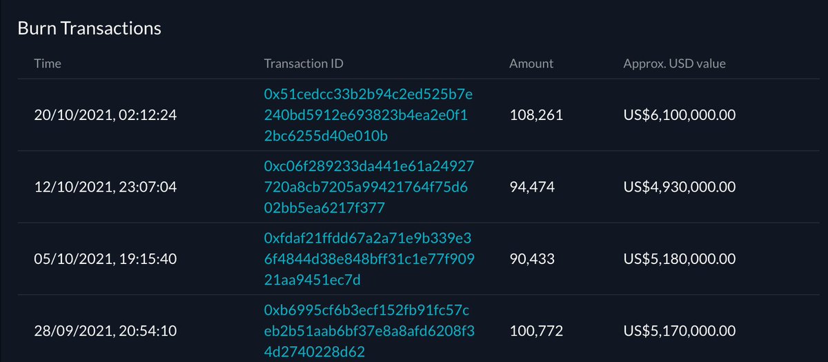 Ftx Built By Traders For Traders On Twitter We Bought And Burned 6 1m Usd Worth Of Ftt This Week Https T Co 1fcyvc7uao