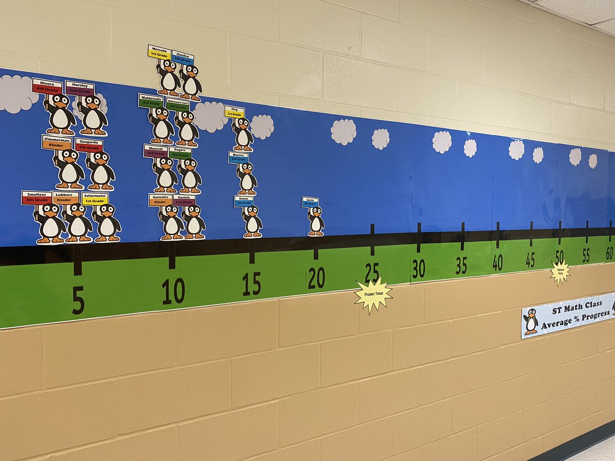 GobinJenna's tweet image. Our @NISDDriggers students are moving our @STMath Jiji’s right along! Students are very excited to see their class JiJi move along our number line. #stmathb2s Classes are even doing their own leaderboards. Keep up the great work Hounds! @NISDElemMath