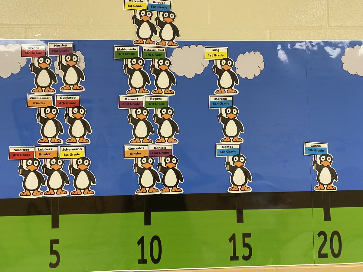 GobinJenna's tweet image. Our @NISDDriggers students are moving our @STMath Jiji’s right along! Students are very excited to see their class JiJi move along our number line. #stmathb2s Classes are even doing their own leaderboards. Keep up the great work Hounds! @NISDElemMath