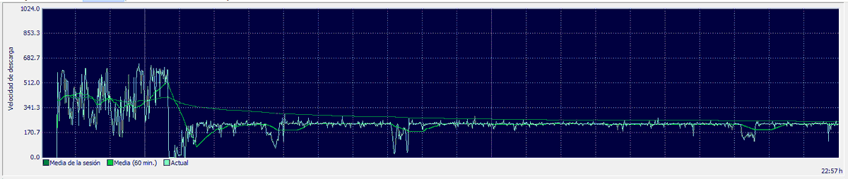 ValmontWindgate's tweet photo. Hola @yoigo, ¿por qué ayer tras un sospechoso corte de mi supuesta línea con datos ilimitados a las 4AM tengo la velocidad de descarga sospechosa y evidentemente capada a 200Kb/s? Si os parece mientras me lo arregláis explicamos a todo Twitter el por qué. Un saludo. https://t.co/SlwebkGIox