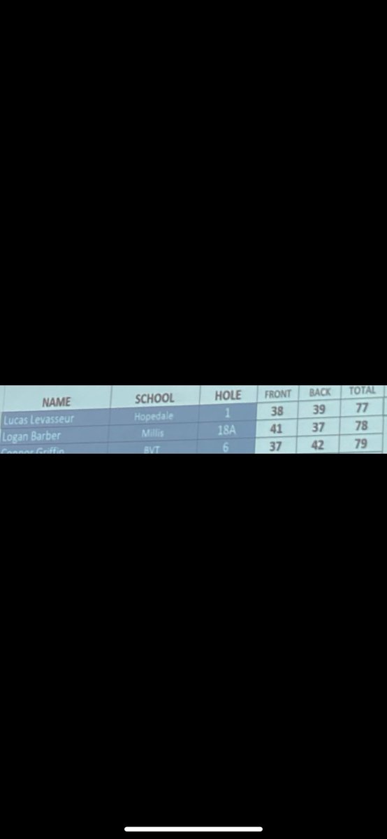 Fun day at the State sectional qualifier! Looking forward to the finals at Shining Rock next Tuesday!