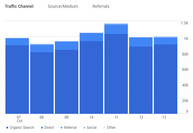 Come on. Over 1K a day! We can do it!

Hopefully, more than just the once 😎😬😁