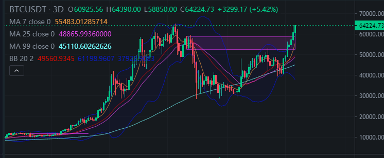 JoweCrypto's tweet photo. 👀 $btc #BTC https://t.co/OHDLgJNOrh