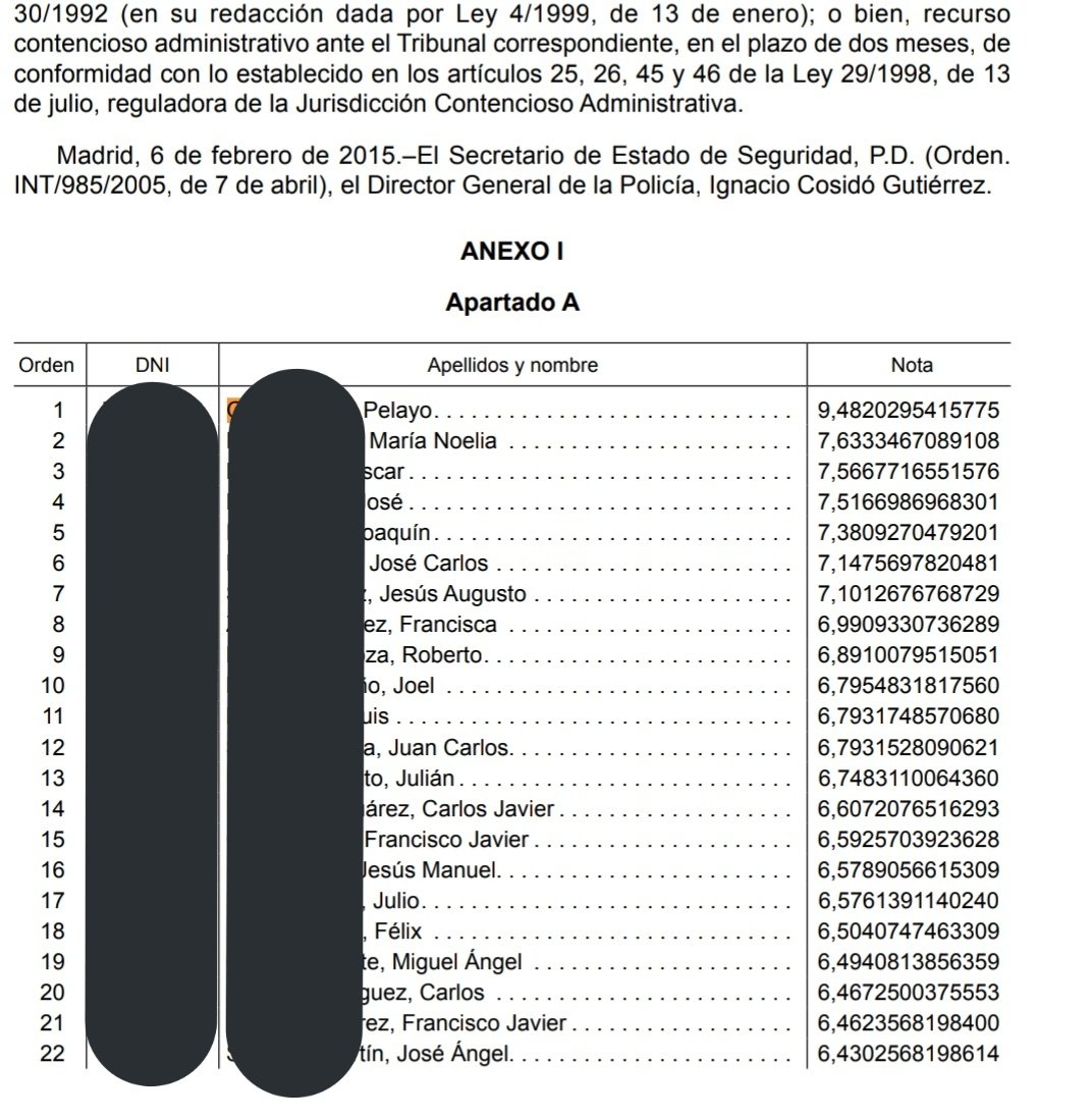 pelayobarro's tweet photo. Se habla mucho estos días del inspector Pelayo Gayol de los GEO, personaje destacado de la serie de Amazon (y tapiego, asturiano). Un tipo que ha destacado y mucho en su carrera. En 2015 ascendió a inspector como número 1 de su promoción.

Ojo a su nota y a la del número 2... https://t.co/IIY47UtO81