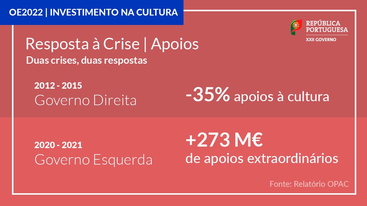 cultura_pt's tweet photo. Cultura: duas crises, duas respostas. https://t.co/z9YXbqIJDs