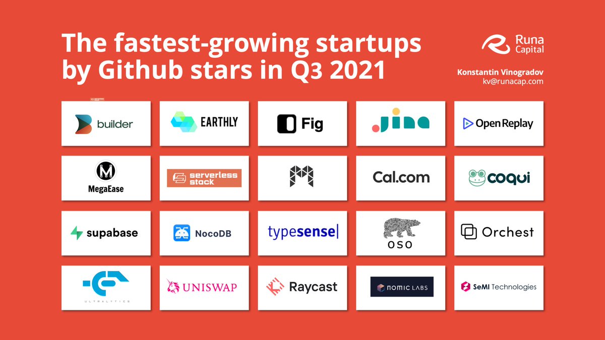 RunaCapital's tweet image. The top-10 fastest-growing open-source projects:
1️⃣ Builder @builderio
2️⃣ Earthly @earthlytech
3️⃣ Fig @fig
4️⃣ Jina AI @JinaAI_
5️⃣ OpenReplay @OpenReplayHQ
6️⃣ Megaease @MegaEase
7️⃣ Serverless Stack @ServerlessStack
8️⃣ Modulz @Modulz
9️⃣ Calendso @calendso
🔟 Coqui @coqui_ai