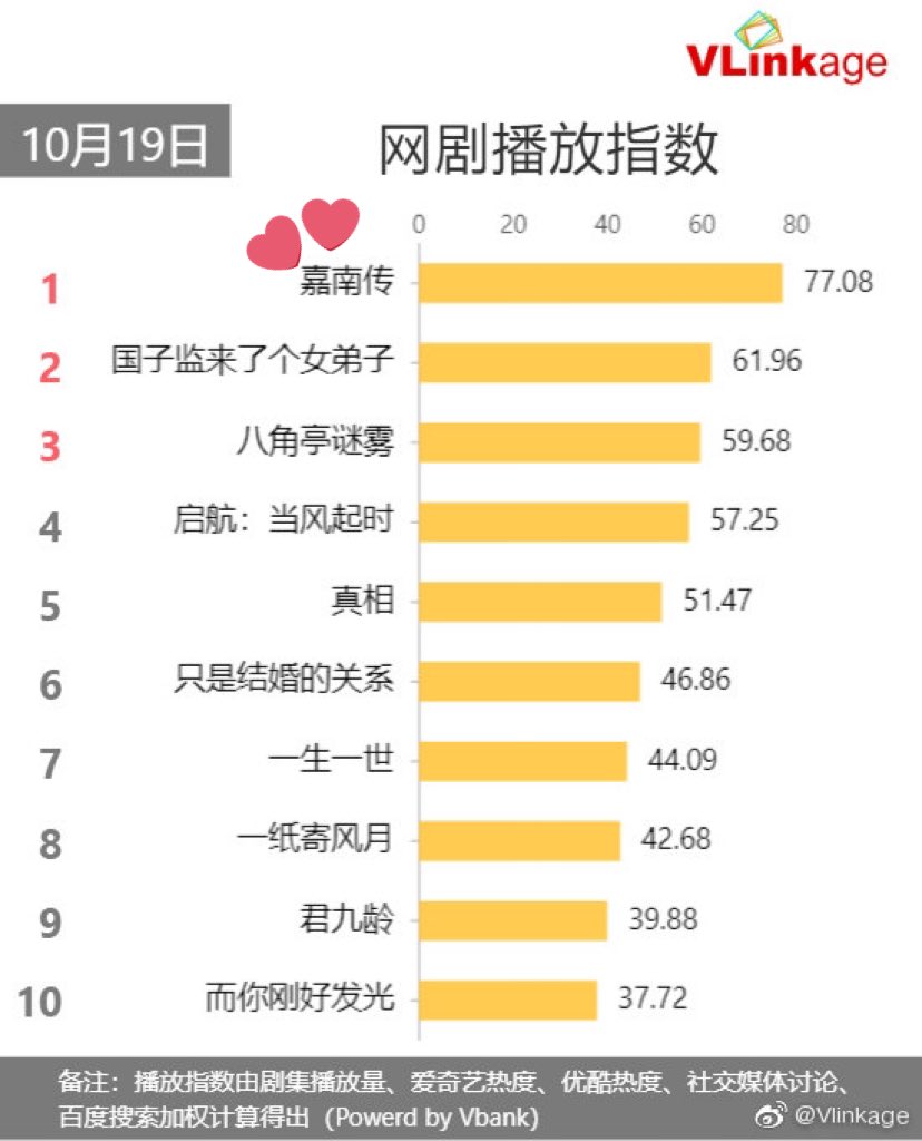 Mainland Chinese Drama 2021 Rebirth For You Page 7 Mainland China Soompi Forums