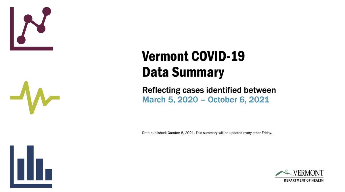 LegendaryEnergy's tweet photo. From September 23rd to October 6th, the Vermont government data shows 14 new "breakthrough" deaths among fully vaccinated residents. 

Last year, there wasn't a single death in Vermont in all of September OR October in the Covid data, despite no vaccine available. 

Explain this? https://t.co/q8nS3XwxjV
