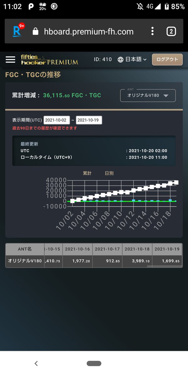 NAOTO27485351's tweet photo. #PREMIUMfifthshacker 
日利3%程と少なかった😭
でも、プラスなら良し‼️

11月開始サロンの問い合わせがおおくて嬉しいです🎶

期待に応えられる様に頑張ります‼️

気になる方はDMか公式アカウントへ🙇‍♀️

#LUC888 #キューブ #CUBE #ADキューブ #ADCUBE #Lキューブ #LCUBE #ライトキューブ #ADキューブ https://t.co/SdjbBV2DiM