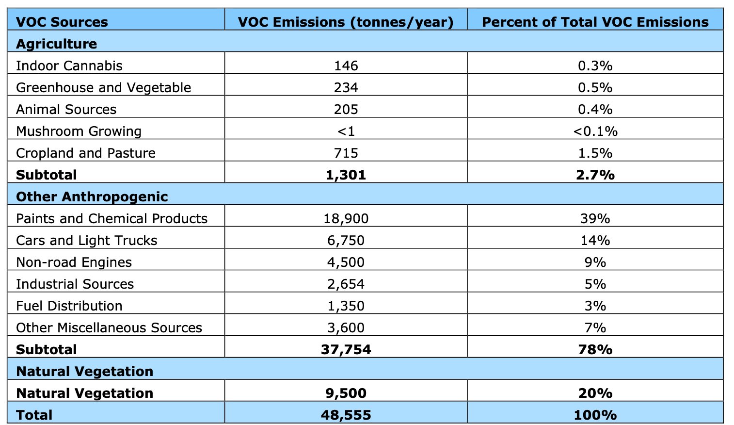 VOC Sources - chart