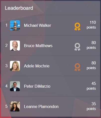 Why #Compete when you can #Dominate? 🤣🤣🤣 Bring it on @JDGamble and <a href="/MartineProulx99/">Martine Proulx (she/her/elle)</a>, I don't see you two on the leaderboard for the #ACECntlConf. See you all tomorrow! <a href="/associatedeng/">Associated Engineering</a> <a href="/ACECCanada/">ACEC-Canada</a> <a href="/acecsk/">ACEC-SK</a>