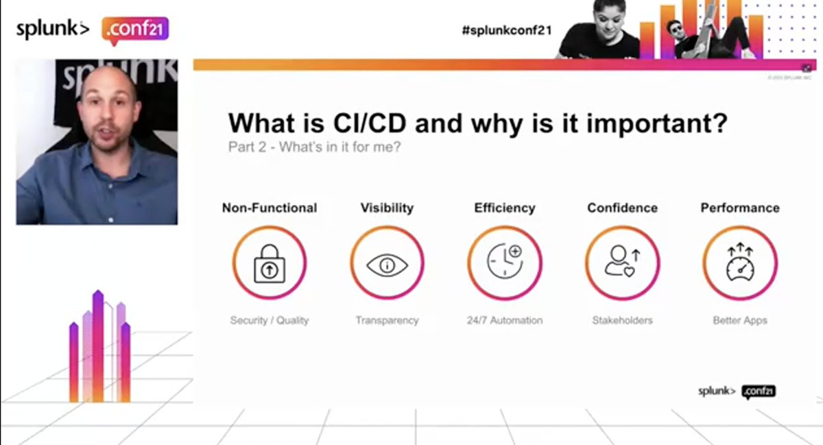 This seems fun - DEV1560B Go From Zero-to-Automated CI/CD App Building and Testing In 30-Minutes (or Less) with <a href="/williamsearle/">Will Searle</a> #splunkconf21