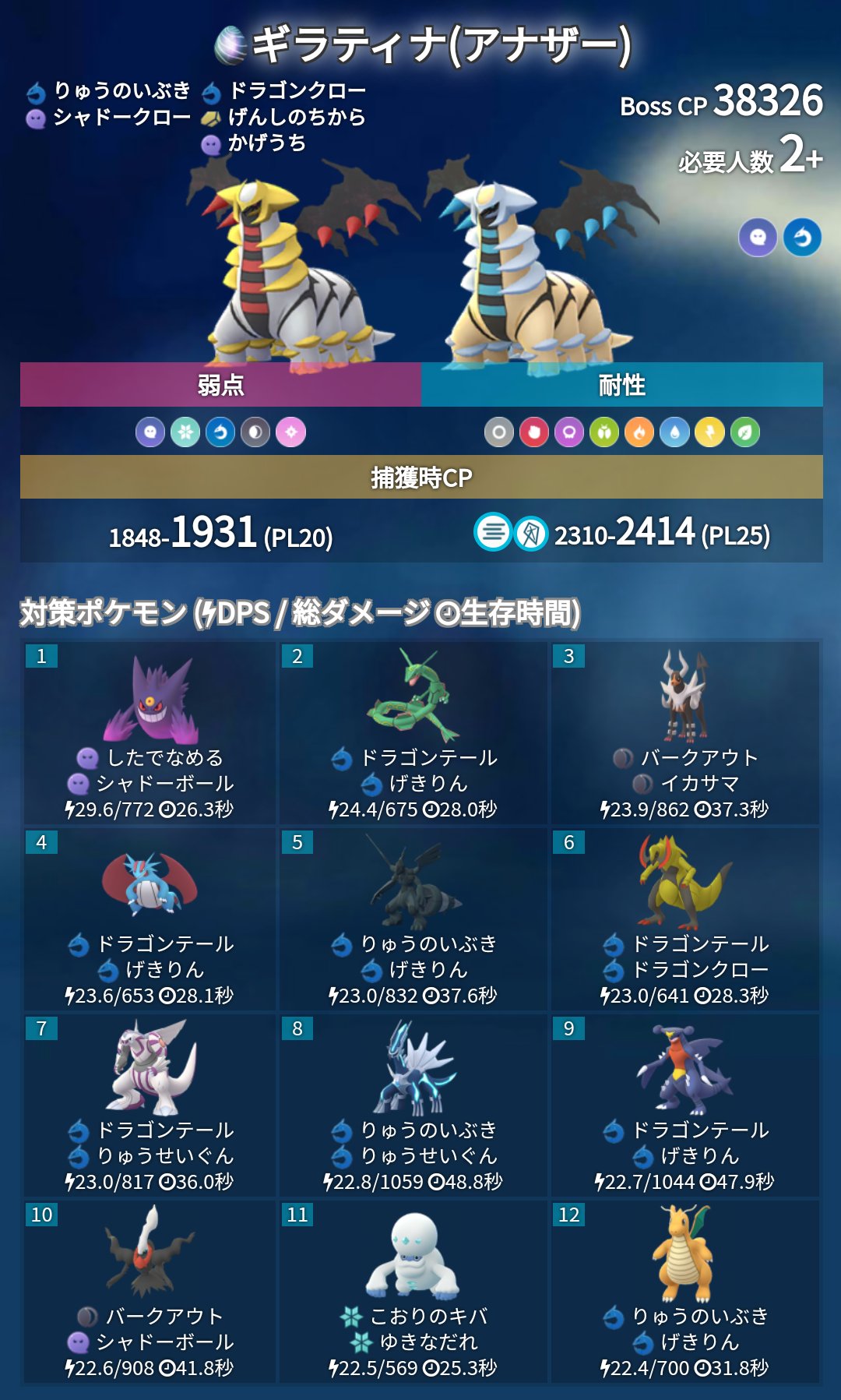 ポケモンgo攻略 みんポケ 本日18時からレイドアワーが開催予定です 対象ポケモン ギラティナ アナザー Maxcp 1931 ブースト時2414