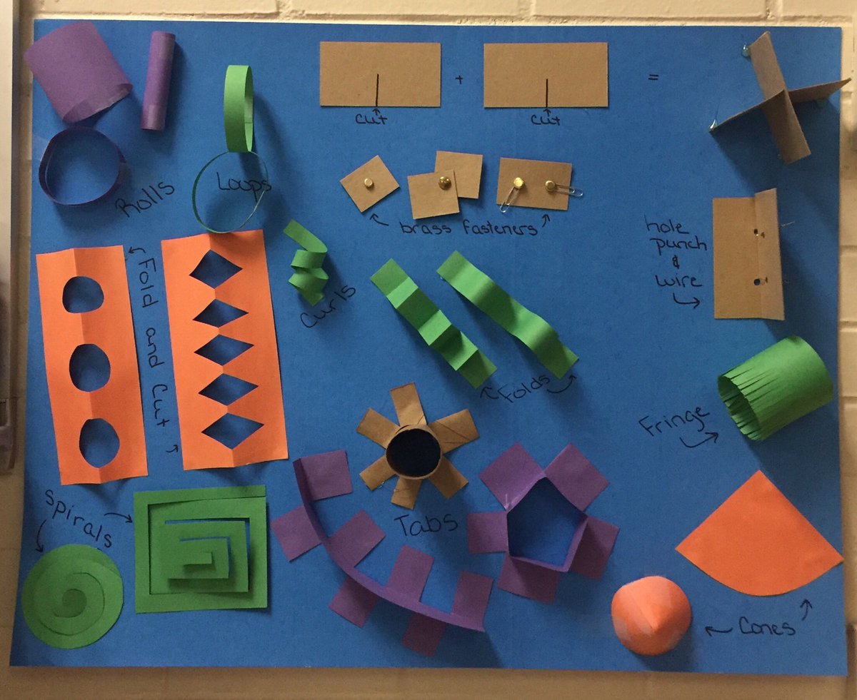 hollyastuart's tweet image. Hung up my #makerspace, design, create, and inspire board today. Can’t wait to see what my Ss come up with on their own!
#stuartscience #teachbetter #tlap #STEAM #expeditionScience