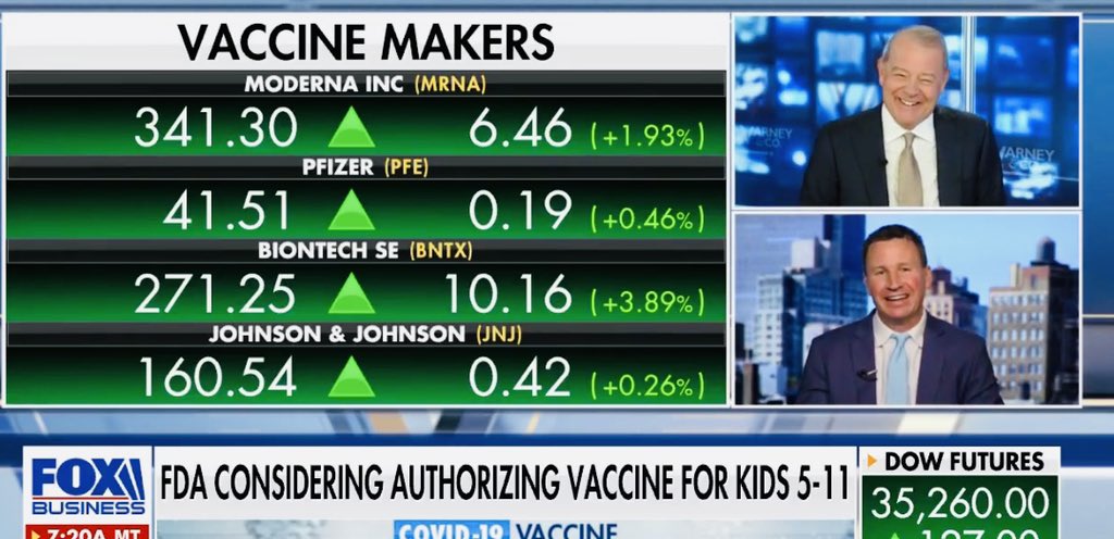 A #COVID19 vaccine may soon be available to children under 12. I discuss the potential risks and benefits: video.foxbusiness.com/v/627785563600…